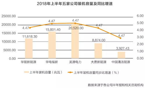 財務的定義及其在輸電業務中的最新發展