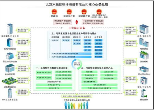 木聯能2015業務戰略轉型 從產品提供商邁向整體解決方案專家