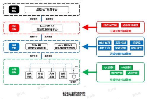 儲能，超越存電 重塑供配電業務的新格局